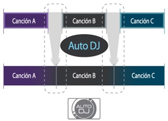 Auto DJ