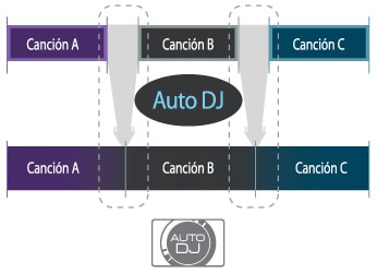 Auto DJ