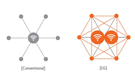 STABLE MESH NETWORK