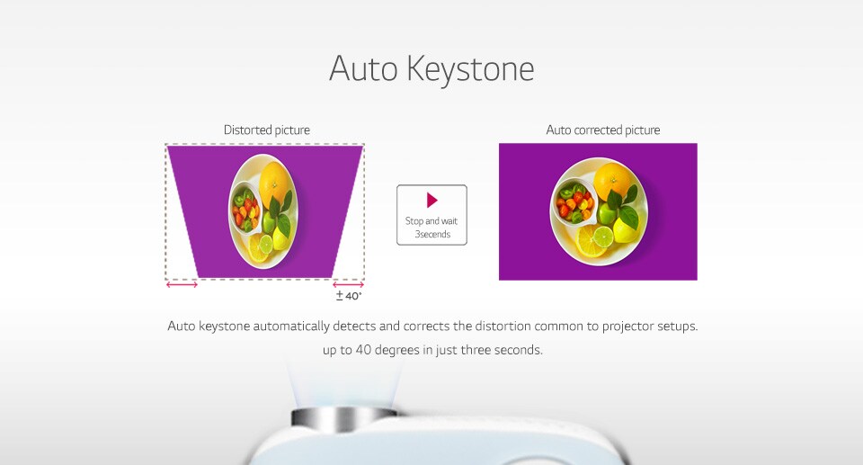 AUTO KEYSTONE