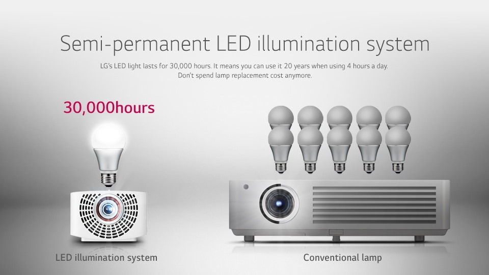 SEMI-PERMANENT LED ILLUMINATION SYSTEM