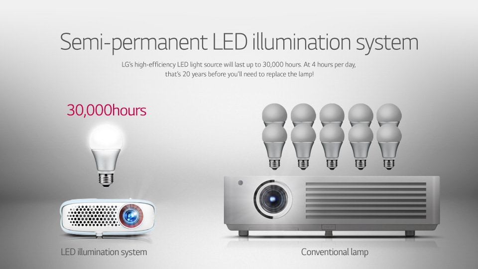 SEMI-PERMANENT LED ILLUMINATION SYSTEM