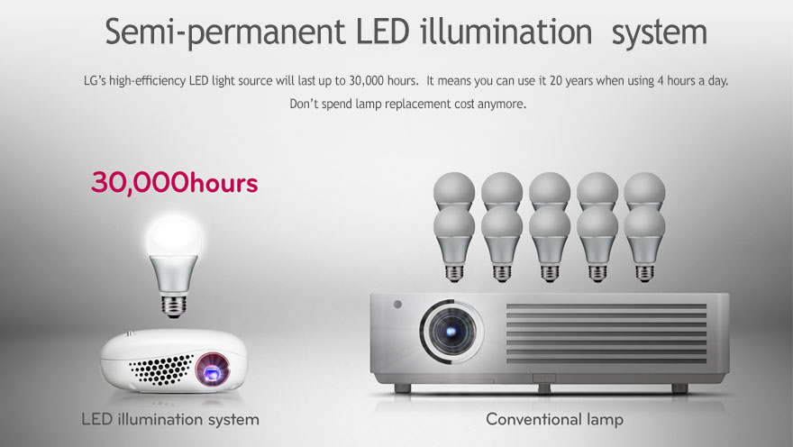 Semi-permanent LED illumination system