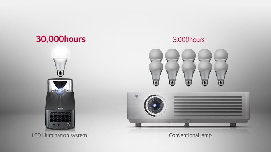 SEMI-PERMANENT LED ILLUMINATION SYSTEM