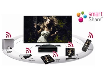 YOUR CONTENT ON THE BIG SCREEN