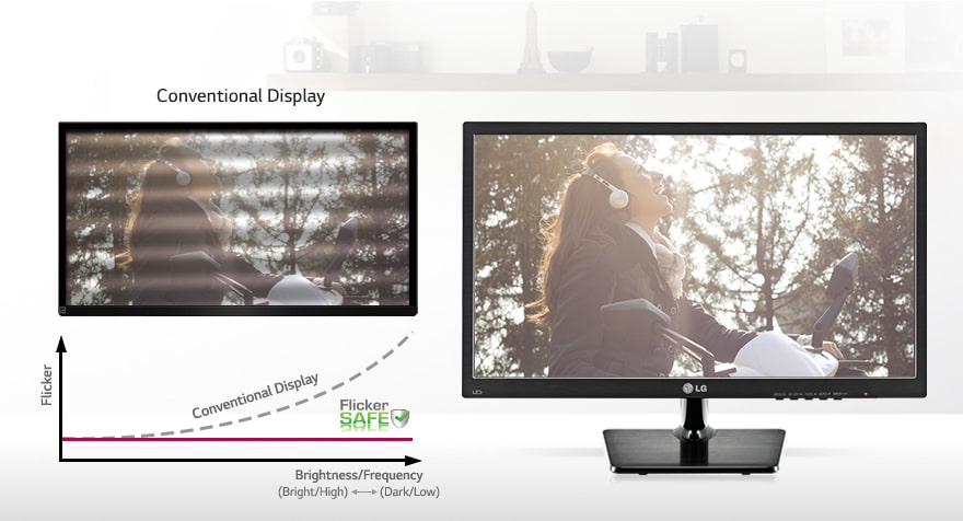 مقاومة التوهج