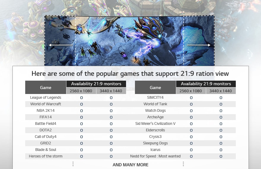 وفي الواقع؛ فإن ألعاب القمة قد انتقلت إلى مجال المشاهدة في 21:9.