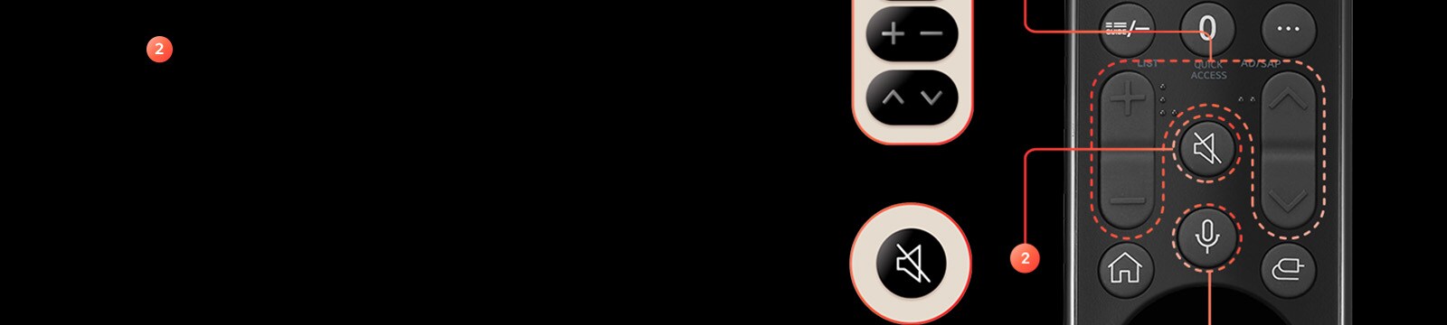 There is a mute button in the center of the remote control, which also serves as a hotkey.