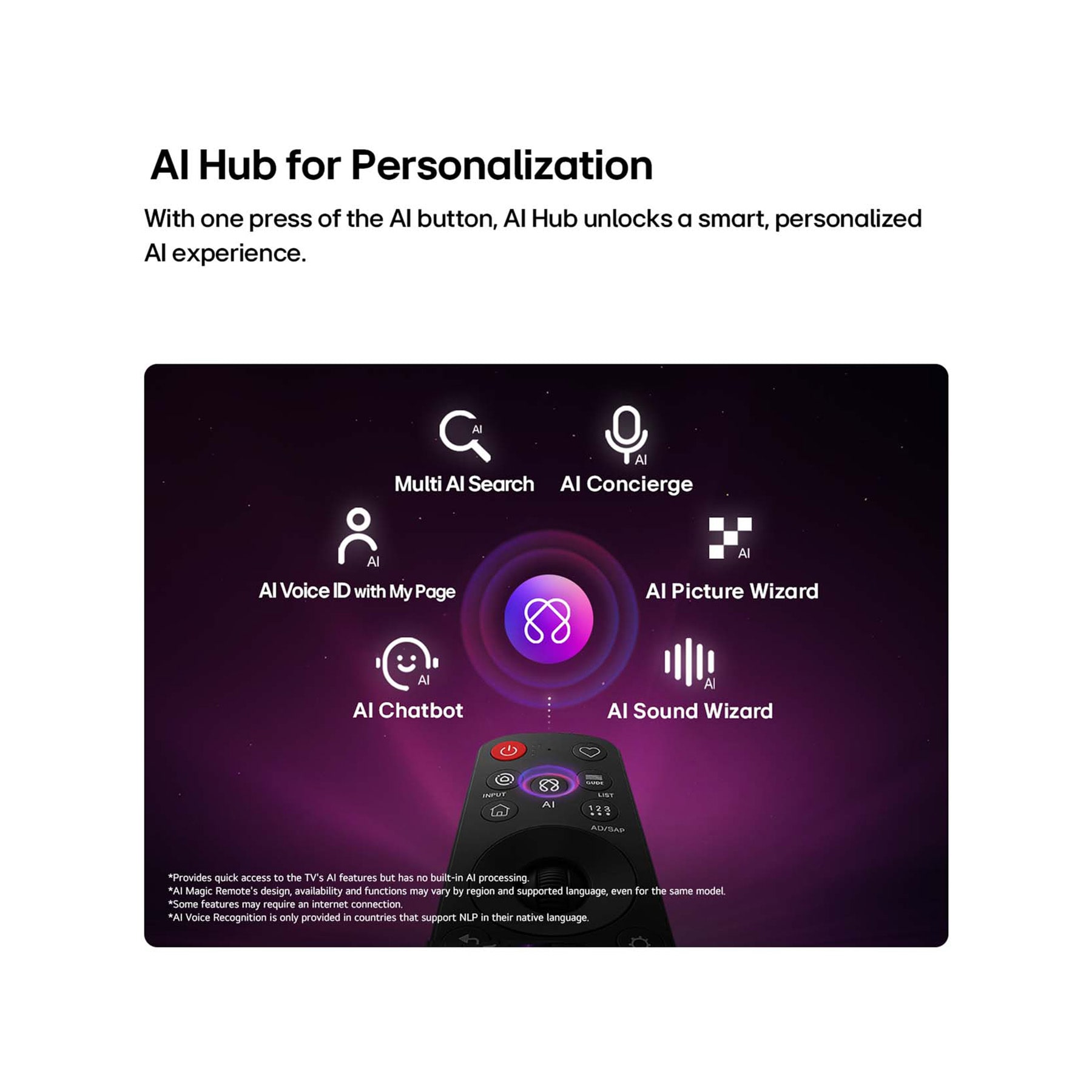 LG 85 inch LG NANO 4K AI NU85 Smart TV 2026, LG NANO 4K UHD AI NU85 features AI Hub for personalization, with an AI icon above a remote control surrounded by labels for Multi AI Search, AI Concierge, AI Voice ID with My Page, AI Chatbot, AI Pict, 85NU850B6LA, thumbnail 10