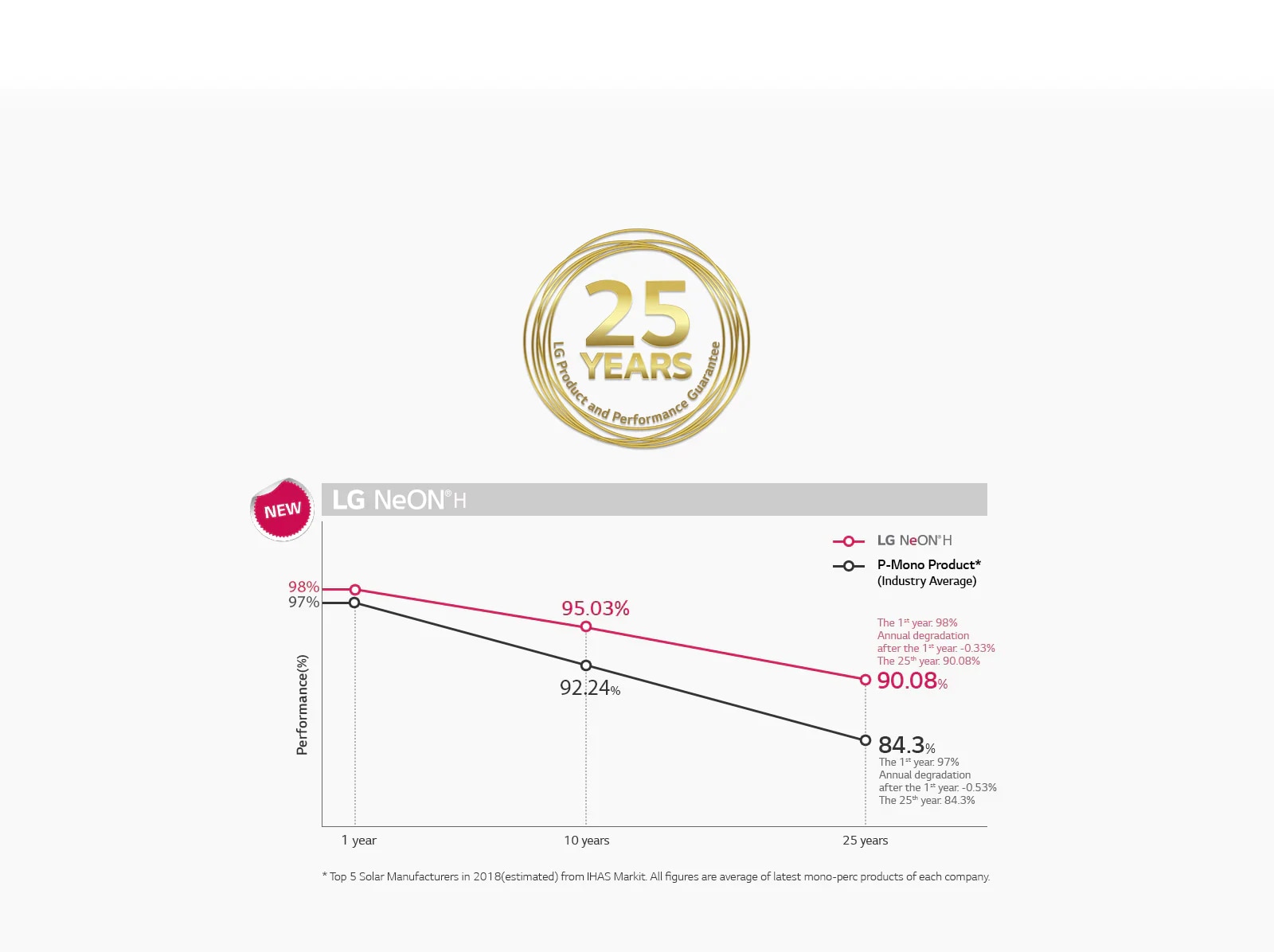 01_Superior-Performance-Warranty_PC_1565609901691