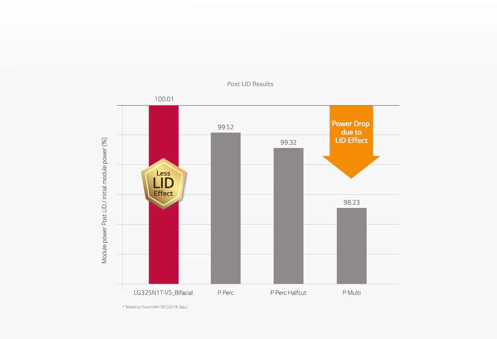 03_N-typeCellforAnti-LID_Global_PC_1563950456979