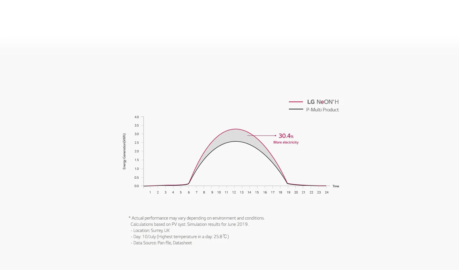 05_Strong-Performance-in-Diverse-Environments_Global_PC_1564142456023