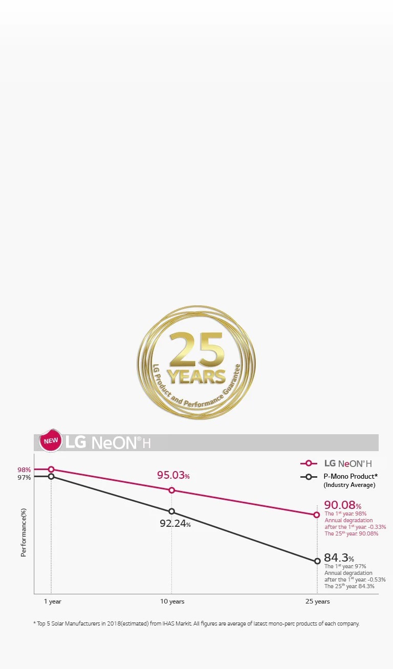 01_Superior-Performance-Warranty_Mobile-1_1565610390626