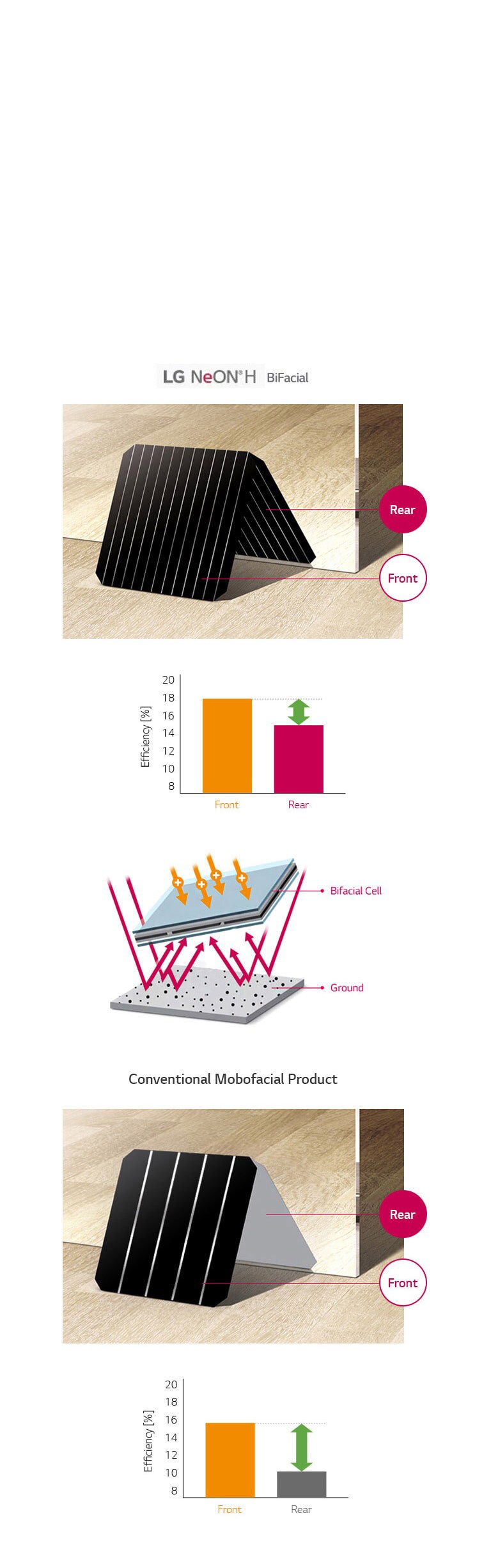 01_Double-sided-Generation-Cell-Structure_Mobile-2_1565615314249