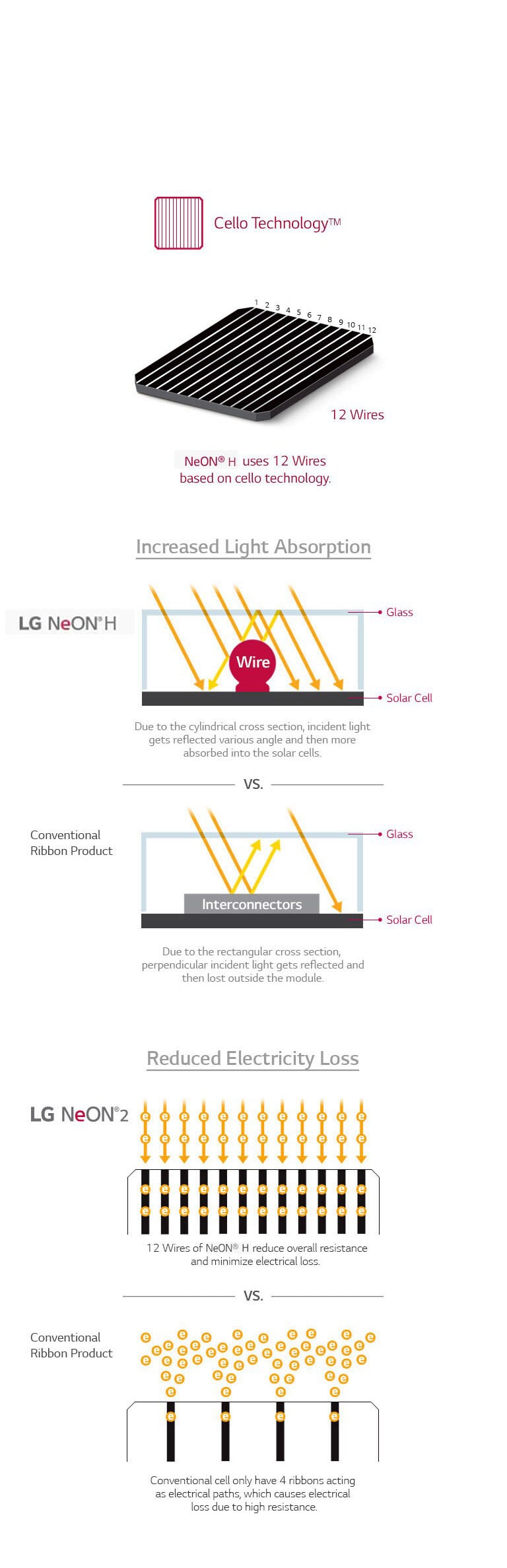 02_LG-NeON-2---Cello-Technology_Mobile-1_1565617449578