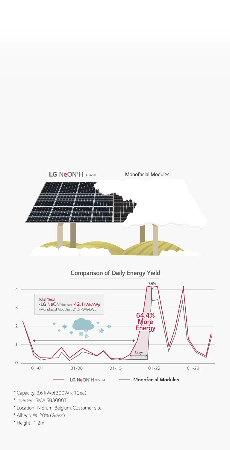 02_Superior-Performance-Even-When-It-Snows_Mobile_1565611436633