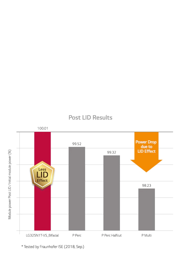 03_N-type-Cell-for-Anti-LID_Mobile-1_1565611593078