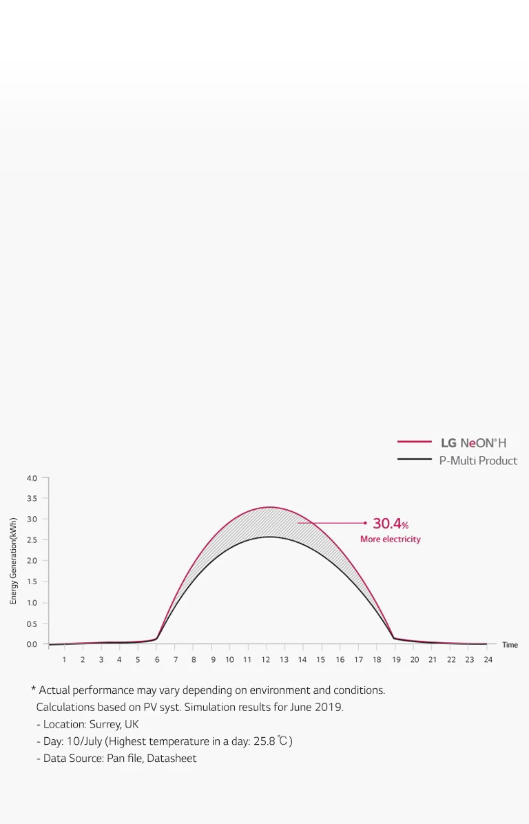 05_Strong-Performance-in-Diverse-Environments_Mobile_1565610314762