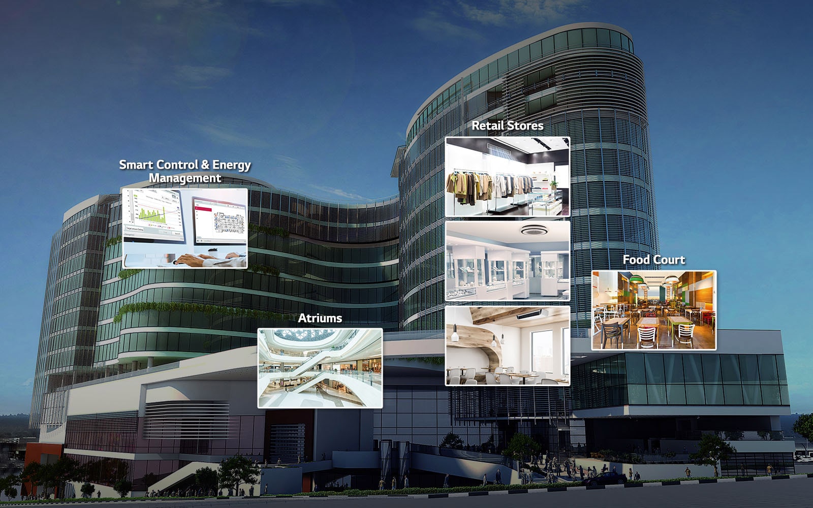 An image of a shopping mall with thumbnails of an atrium, retail stores, a food court, and a control center.