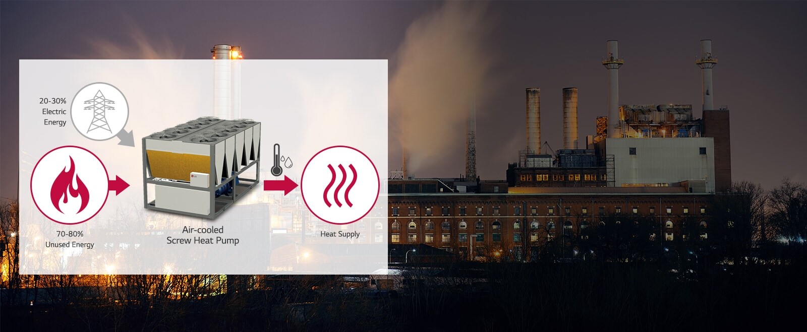 LG Air-cooled Screw Heat Pump at the center, flame encircled on the left, curved lines in the circle on the right. Transmission tower on top left.