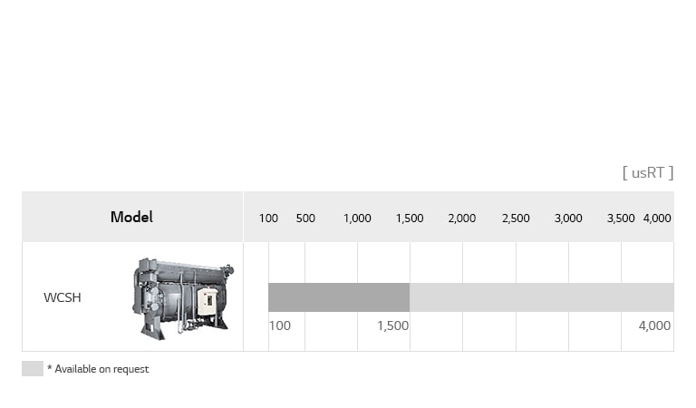 LG absorption chiller hot water type lineup chart includes WCSH.