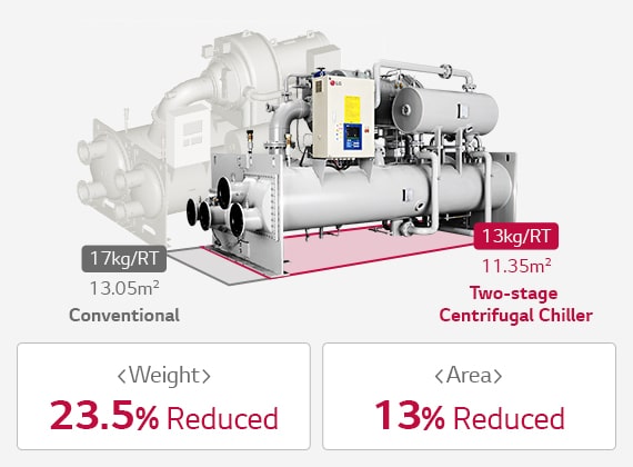 A detailed operation view of a centrifugal chiller, where the inlet guide vane expands the operating range and averts stall from discharged gas.