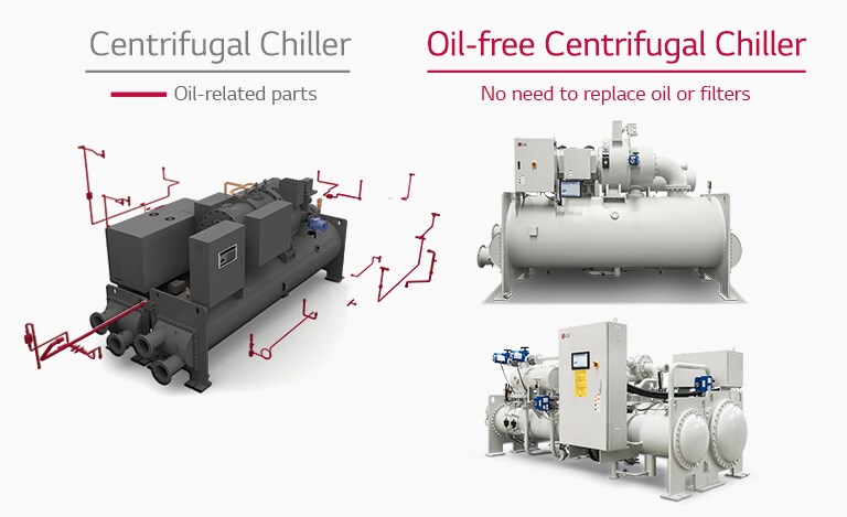 A centrifugal chiller and an LG Oil-free Centrifugal Chiller are shown side-by-side, highlighting simplified piping.