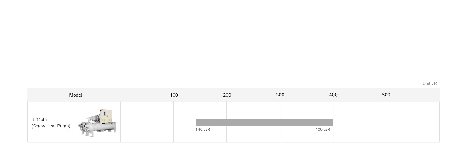 LG  Water-cooled Screw Heat Pump lineup chart includes R-134a heat pump, detailing model name, and usRT.