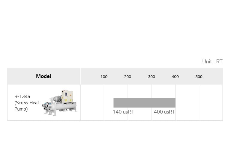 LG  Water-cooled Screw Heat Pump lineup chart includes R-134a heat pump, detailing model name, and usRT.