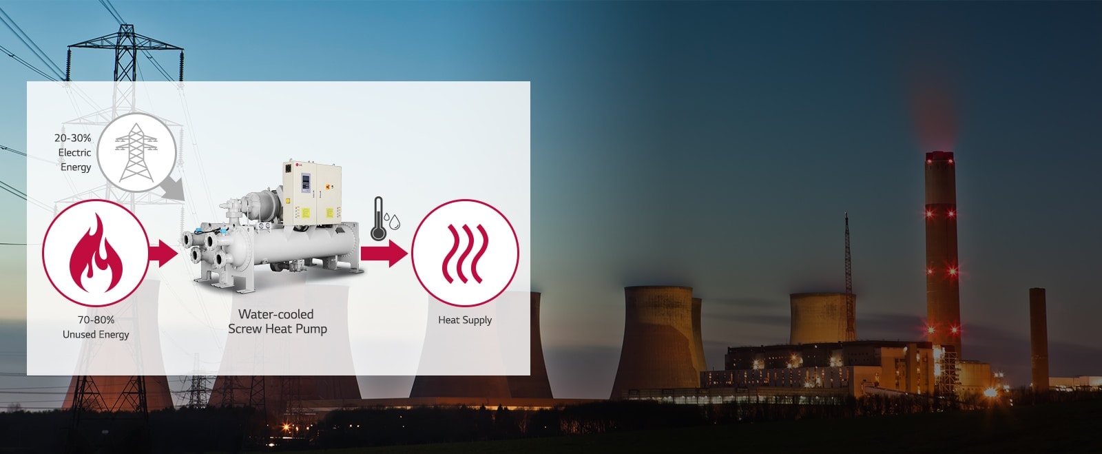LG  Water-cooled Screw Heat Pump at the center, flame encircled on the left, curved lines in the circle on the right. Transmission tower on top left.