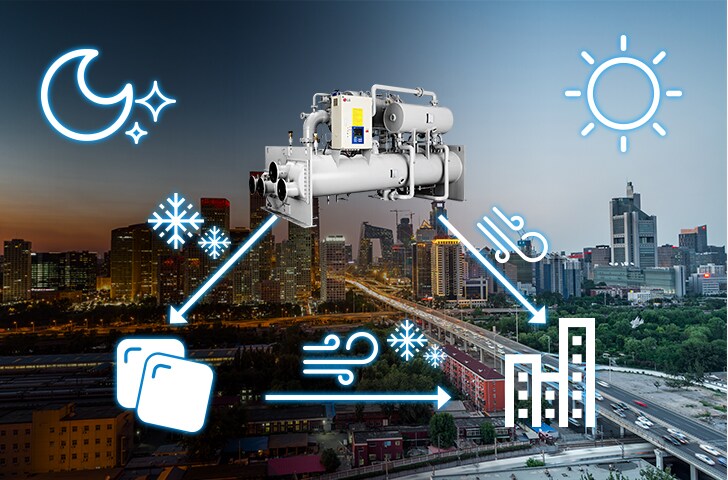 The central-top LG Chiller unit is linked via blue arrows to ice cubes on the lower left and building outlines on the lower right.