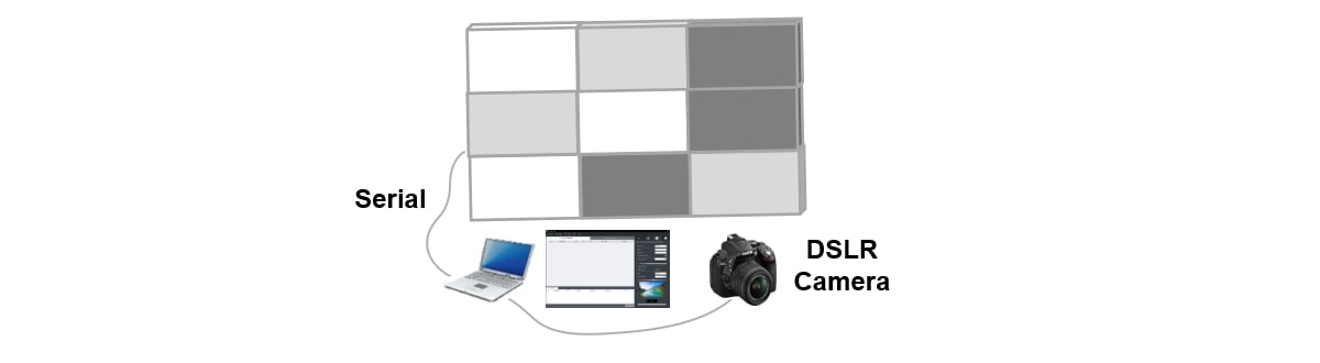 The camera calibration of SuperSign WB