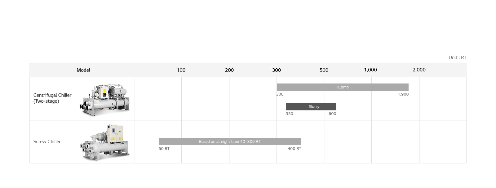 Ice_Storage_Centrifugal_Chiller_07_1523262032995