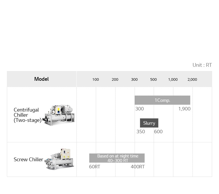 Ice_Storage_Centrifugal_Chiller_07_M_1523262038625
