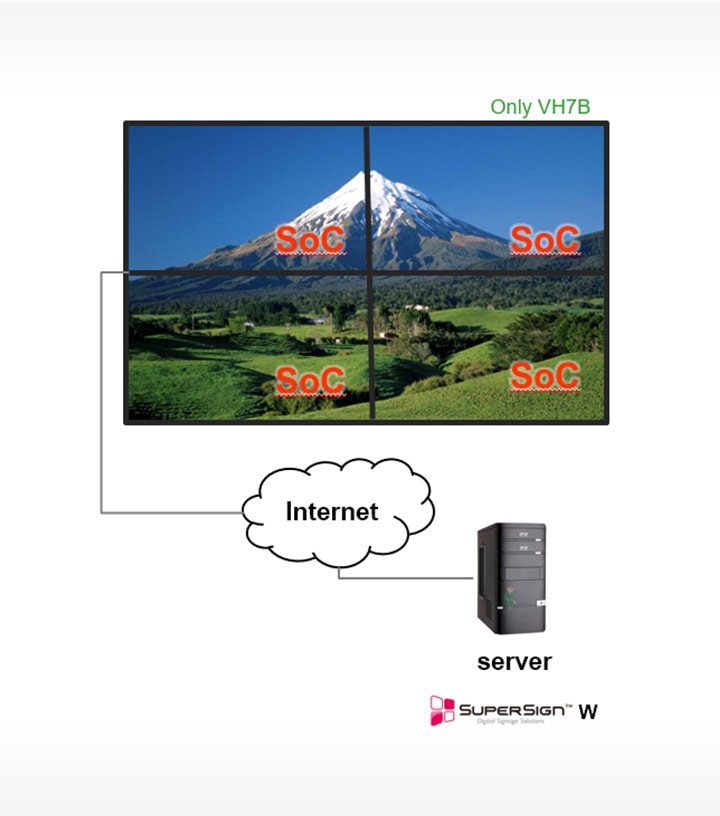 Featuring more unique features on licensed version: PC-Less videowall