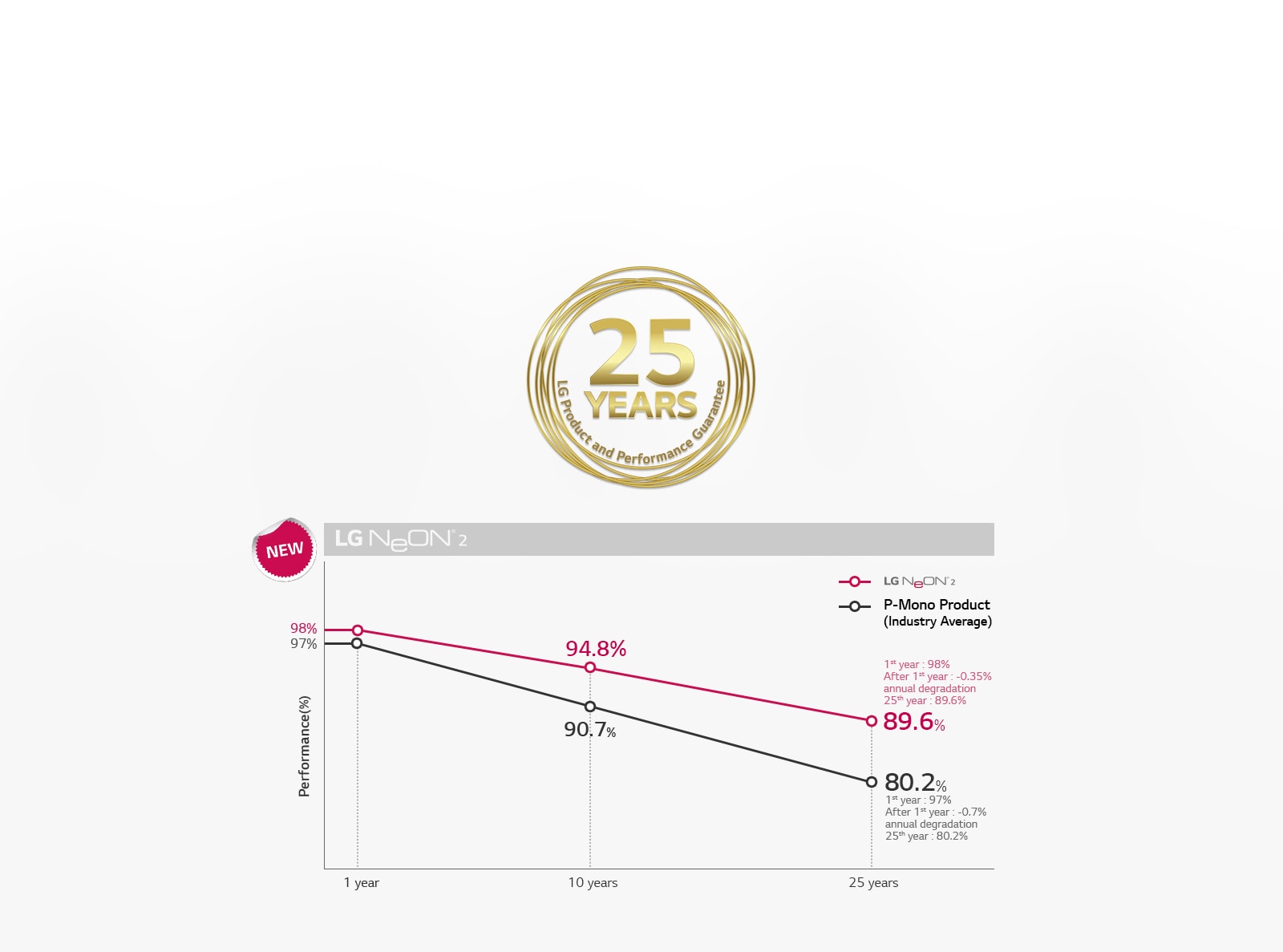 PC_Superior_Performance_Warranty_26032019_1553583770582