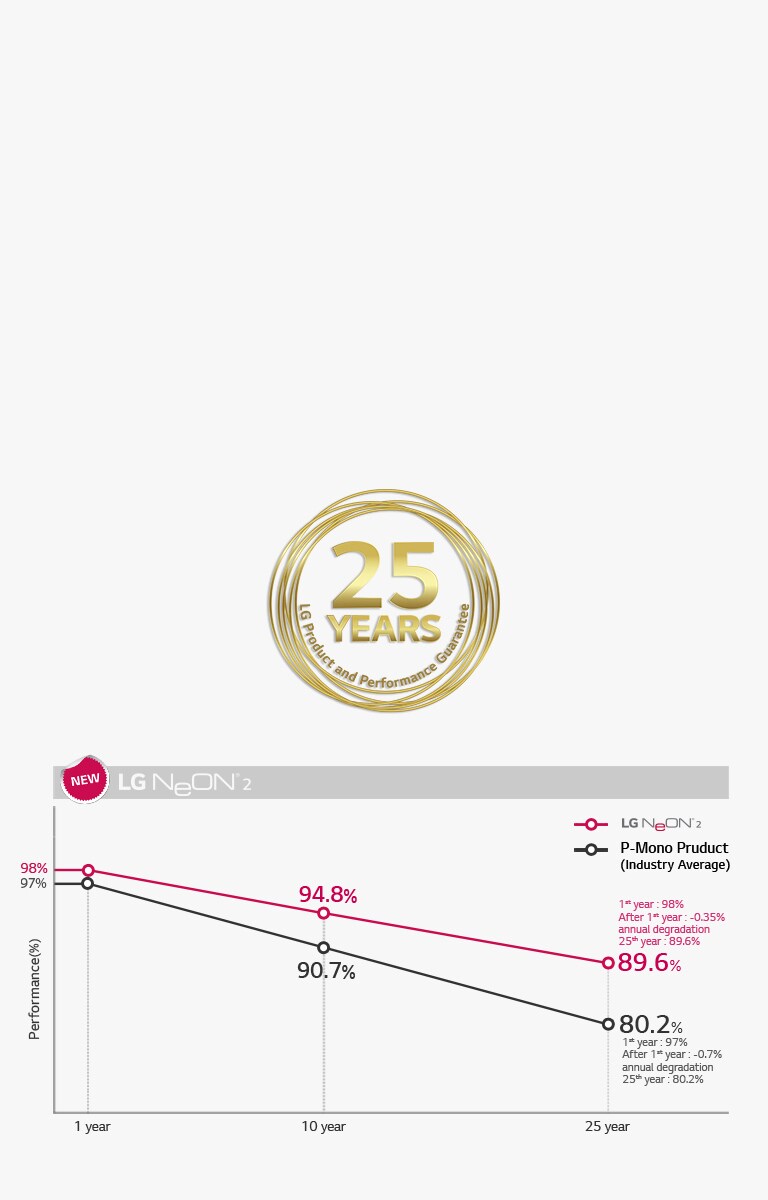 PC_Superior_Performance_Warranty_26032019_1553583770582