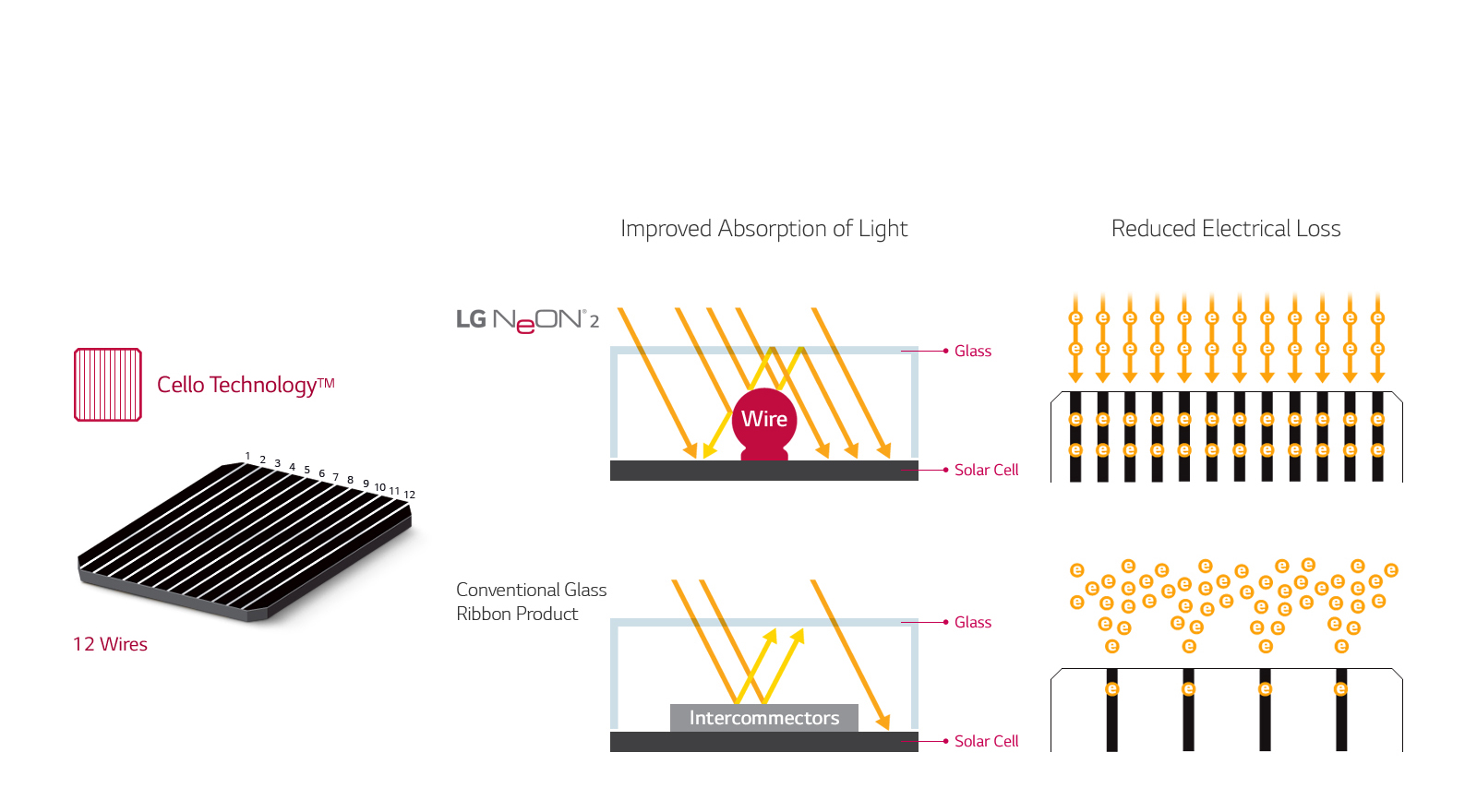 Neon2_01_Technical_Feature_26032019_1553583871177