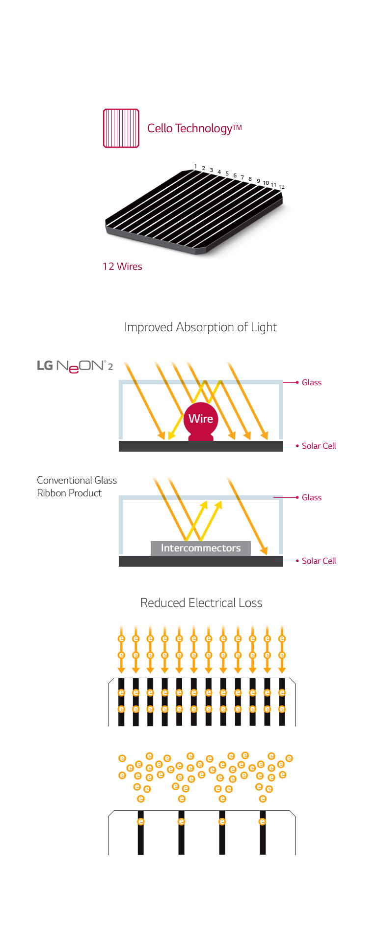 Neon2_01_Technical_Feature_26032019_1553583871177