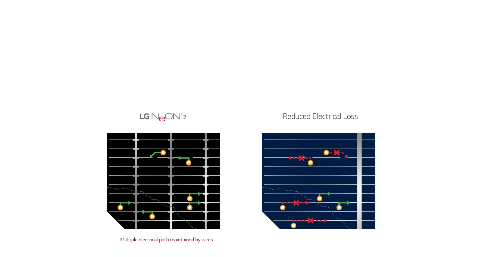 Neon2_04_Enhanced_Long-term_Reliablity_26032019_1553584146450