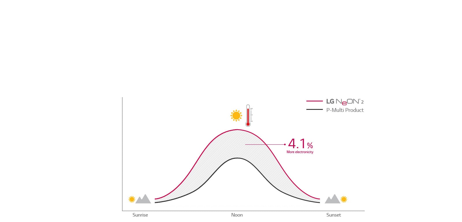 Neon2_06_Strong_Performance_26032019_1553584206293
