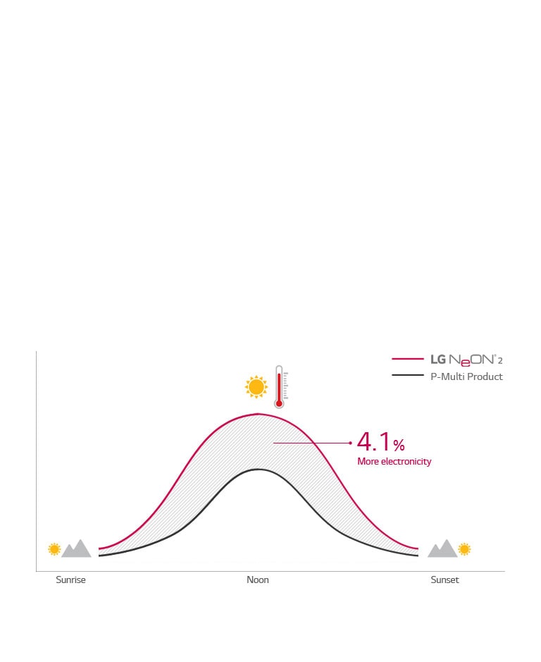 Neon2_06_Strong_Performance_26032019_1553584206293