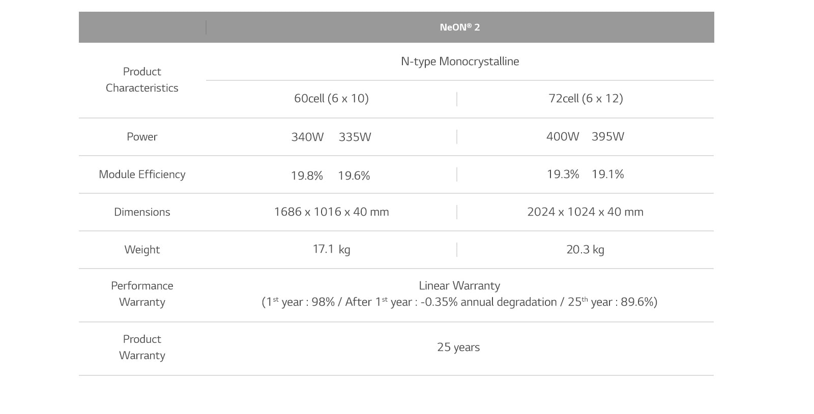 NeON2_PC_Technical_Data_26032019_1553585070974