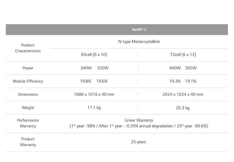 NeON2_PC_Technical_Data_26032019_1553585070974
