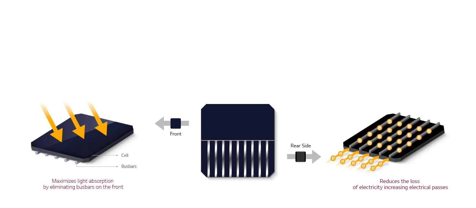 NeON_R_Technical_Feature_PC_26032019_1553580683533