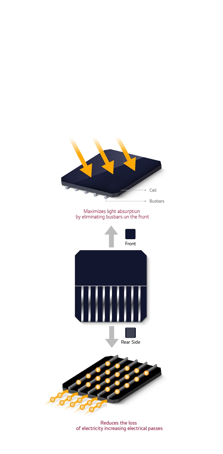 NeON_R_Technical_Feature_PC_26032019_1553580683533