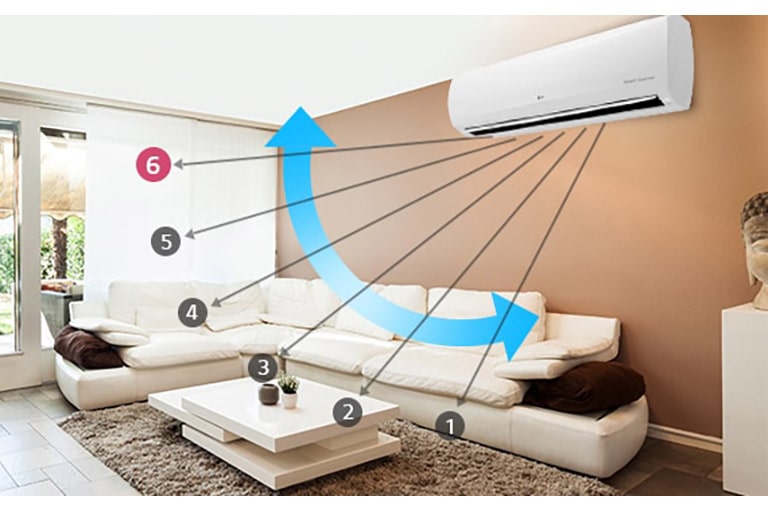 Six distinct arrows, numbered 1 to 6, are emanating from the air vent of the LG Wall Mounted unit, signifying unique airflow directions.