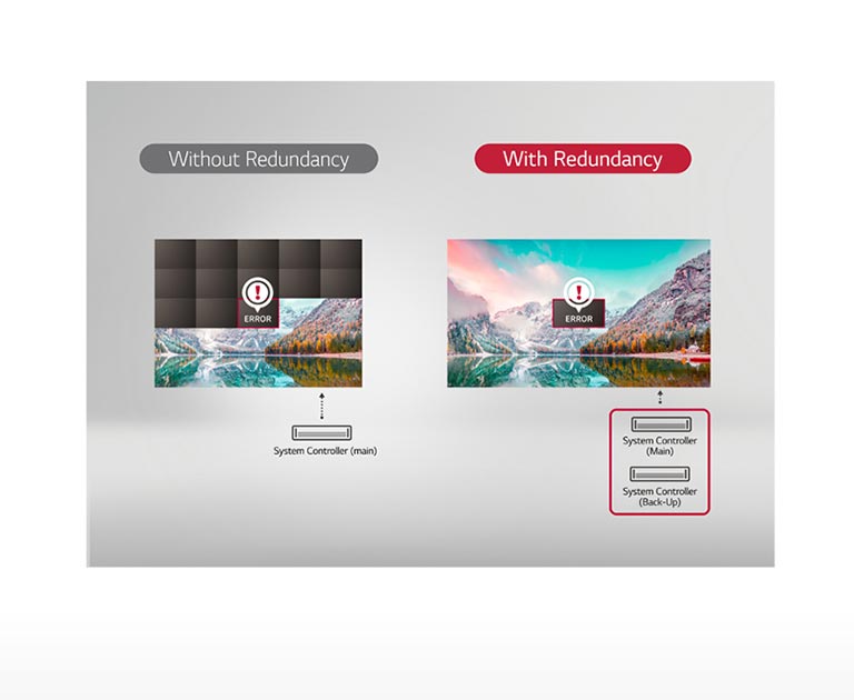 M09_ID-LAE-Standard-06-Reliable-Operation-with-Signal_Power-Redundancy_1554423078105_1556179786993