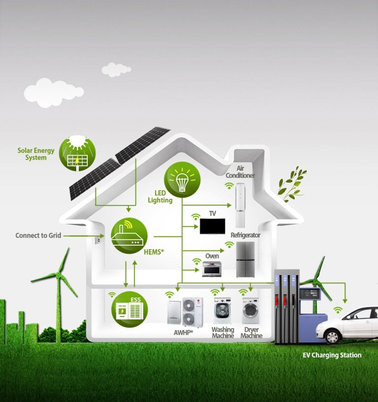 Energy Storage Systems Products LG UAE Business