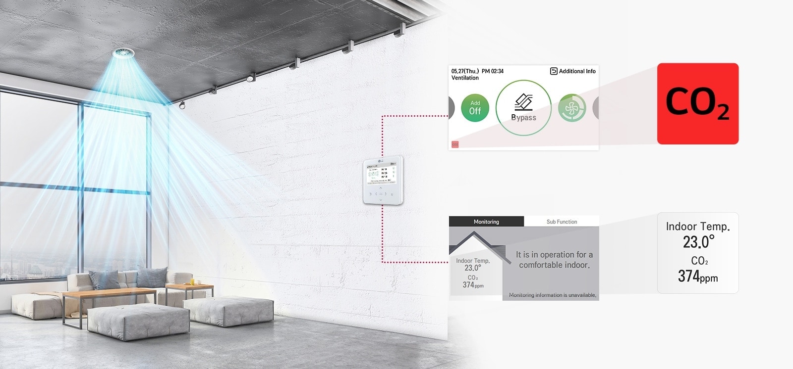 A circular ceiling duct blows airflow over couches while a wall mounted control panel shows CO2 level and temperature.